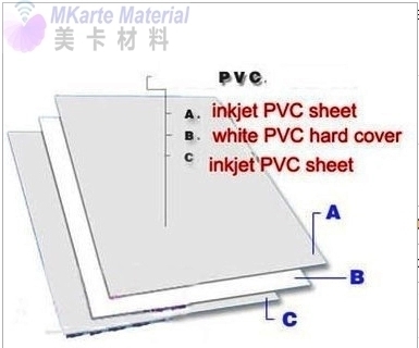 Ανθεκτικό PVC φύλλο inkjet για λέιζερ και έργα εκτύπωσης inkjet για πλαστικές κάρτες ταυτότητας