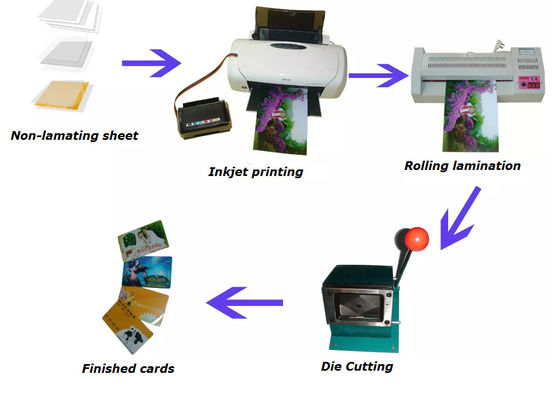 Διαφανές άσπρο PVC εκτύπωσης Inkjet φύλλων πυρήνων φύλλο Inkjet φύλλων διαφανές