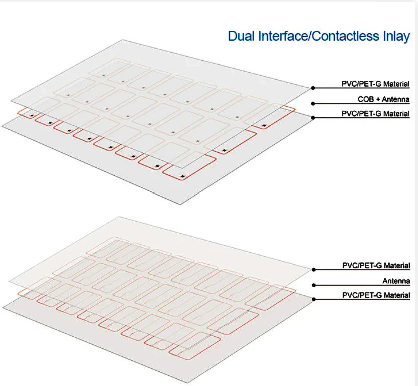 2X5 Χαλκό σύρμα υλικό έξυπνο τσιπ για κάρτα RFID Inlay Prelam PVC υλικά κάρτας